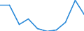 Unit of measure: Thousand tonnes / Standard goods classification for transport statistics (NST 2007, 20 group): Total transported goods / Metropolitan regions: Liberec