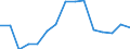 Unit of measure: Thousand tonnes / Standard goods classification for transport statistics (NST 2007, 20 group): Total transported goods / Metropolitan regions: København