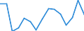 Unit of measure: Thousand tonnes / Standard goods classification for transport statistics (NST 2007, 20 group): Total transported goods / Metropolitan regions: Århus