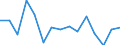 Unit of measure: Thousand tonnes / Standard goods classification for transport statistics (NST 2007, 20 group): Total transported goods / Metropolitan regions: Odense