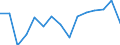 Unit of measure: Thousand tonnes / Standard goods classification for transport statistics (NST 2007, 20 group): Total transported goods / Metropolitan regions: Aalborg