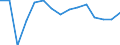 Unit of measure: Thousand tonnes / Standard goods classification for transport statistics (NST 2007, 20 group): Total transported goods / Metropolitan regions: Non-metropolitan regions in Denmark