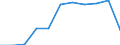 Unit of measure: Thousand tonnes / Standard goods classification for transport statistics (NST 2007, 20 group): Total transported goods / Metropolitan regions: Berlin