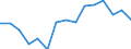 Unit of measure: Thousand tonnes / Standard goods classification for transport statistics (NST 2007, 20 group): Total transported goods / Metropolitan regions: Hamburg