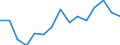 Unit of measure: Thousand tonnes / Standard goods classification for transport statistics (NST 2007, 20 group): Total transported goods / Metropolitan regions: München