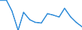 Unit of measure: Thousand tonnes / Standard goods classification for transport statistics (NST 2007, 20 group): Total transported goods / Metropolitan regions: Köln