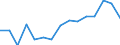 Unit of measure: Thousand tonnes / Standard goods classification for transport statistics (NST 2007, 20 group): Total transported goods / Metropolitan regions: Frankfurt am Main