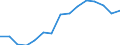 Unit of measure: Thousand tonnes / Standard goods classification for transport statistics (NST 2007, 20 group): Total transported goods / Metropolitan regions: Stuttgart