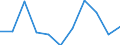 Unit of measure: Thousand tonnes / Standard goods classification for transport statistics (NST 2007, 20 group): Total transported goods / Metropolitan regions: Leipzig