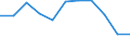 Unit of measure: Thousand tonnes / Standard goods classification for transport statistics (NST 2007, 20 group): Total transported goods / Metropolitan regions: Dresden