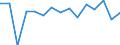 Unit of measure: Thousand tonnes / Standard goods classification for transport statistics (NST 2007, 20 group): Total transported goods / Metropolitan regions: Düsseldorf