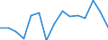 Unit of measure: Thousand tonnes / Standard goods classification for transport statistics (NST 2007, 20 group): Total transported goods / Metropolitan regions: Bremen