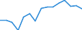Unit of measure: Thousand tonnes / Standard goods classification for transport statistics (NST 2007, 20 group): Total transported goods / Metropolitan regions: Hannover
