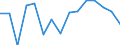 Unit of measure: Thousand tonnes / Standard goods classification for transport statistics (NST 2007, 20 group): Total transported goods / Metropolitan regions: Bielefeld