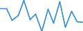 Unit of measure: Thousand tonnes / Standard goods classification for transport statistics (NST 2007, 20 group): Total transported goods / Metropolitan regions: Halle an der Saale