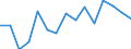 Unit of measure: Thousand tonnes / Standard goods classification for transport statistics (NST 2007, 20 group): Total transported goods / Metropolitan regions: Magdeburg