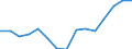 Unit of measure: Thousand tonnes / Standard goods classification for transport statistics (NST 2007, 20 group): Total transported goods / Metropolitan regions: Wiesbaden