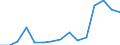 Unit of measure: Thousand tonnes / Standard goods classification for transport statistics (NST 2007, 20 group): Total transported goods / Metropolitan regions: Göttingen