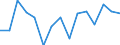 Unit of measure: Thousand tonnes / Standard goods classification for transport statistics (NST 2007, 20 group): Total transported goods / Metropolitan regions: Darmstadt