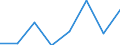 Unit of measure: Thousand tonnes / Standard goods classification for transport statistics (NST 2007, 20 group): Total transported goods / Metropolitan regions: Schwerin