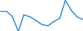 Unit of measure: Thousand tonnes / Standard goods classification for transport statistics (NST 2007, 20 group): Total transported goods / Metropolitan regions: Augsburg