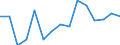 Unit of measure: Thousand tonnes / Standard goods classification for transport statistics (NST 2007, 20 group): Total transported goods / Metropolitan regions: Bonn