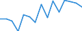 Unit of measure: Thousand tonnes / Standard goods classification for transport statistics (NST 2007, 20 group): Total transported goods / Metropolitan regions: Karlsruhe