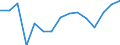 Unit of measure: Thousand tonnes / Standard goods classification for transport statistics (NST 2007, 20 group): Total transported goods / Metropolitan regions: Mainz