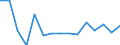 Unit of measure: Thousand tonnes / Standard goods classification for transport statistics (NST 2007, 20 group): Total transported goods / Metropolitan regions: Ruhrgebiet