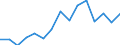 Unit of measure: Thousand tonnes / Standard goods classification for transport statistics (NST 2007, 20 group): Total transported goods / Metropolitan regions: Kiel