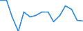 Unit of measure: Thousand tonnes / Standard goods classification for transport statistics (NST 2007, 20 group): Total transported goods / Metropolitan regions: Saarbrücken