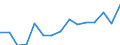 Unit of measure: Thousand tonnes / Standard goods classification for transport statistics (NST 2007, 20 group): Total transported goods / Metropolitan regions: Koblenz