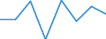 Unit of measure: Thousand tonnes / Standard goods classification for transport statistics (NST 2007, 20 group): Total transported goods / Metropolitan regions: Rostock