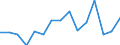 Unit of measure: Thousand tonnes / Standard goods classification for transport statistics (NST 2007, 20 group): Total transported goods / Metropolitan regions: Kaiserslautern