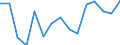 Unit of measure: Thousand tonnes / Standard goods classification for transport statistics (NST 2007, 20 group): Total transported goods / Metropolitan regions: Iserlohn
