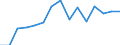 Unit of measure: Thousand tonnes / Standard goods classification for transport statistics (NST 2007, 20 group): Total transported goods / Metropolitan regions: Flensburg