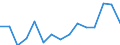 Unit of measure: Thousand tonnes / Standard goods classification for transport statistics (NST 2007, 20 group): Total transported goods / Metropolitan regions: Gießen