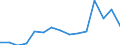Unit of measure: Thousand tonnes / Standard goods classification for transport statistics (NST 2007, 20 group): Total transported goods / Metropolitan regions: Bayreuth