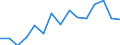 Unit of measure: Thousand tonnes / Standard goods classification for transport statistics (NST 2007, 20 group): Total transported goods / Metropolitan regions: Aschaffenburg