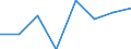 Unit of measure: Thousand tonnes / Standard goods classification for transport statistics (NST 2007, 20 group): Total transported goods / Metropolitan regions: Neubrandenburg