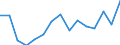 Unit of measure: Thousand tonnes / Standard goods classification for transport statistics (NST 2007, 20 group): Total transported goods / Metropolitan regions: Rosenheim