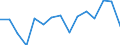 Unit of measure: Thousand tonnes / Standard goods classification for transport statistics (NST 2007, 20 group): Total transported goods / Metropolitan regions: Offenburg
