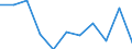 Unit of measure: Thousand tonnes / Standard goods classification for transport statistics (NST 2007, 20 group): Total transported goods / Metropolitan regions: Görlitz
