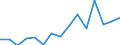 Unit of measure: Thousand tonnes / Standard goods classification for transport statistics (NST 2007, 20 group): Total transported goods / Metropolitan regions: Schweinfurt