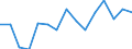Unit of measure: Thousand tonnes / Standard goods classification for transport statistics (NST 2007, 20 group): Total transported goods / Metropolitan regions: Mannheim-Ludwigshafen