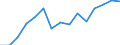 Unit of measure: Thousand tonnes / Standard goods classification for transport statistics (NST 2007, 20 group): Total transported goods / Metropolitan regions: Münster