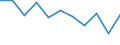 Unit of measure: Thousand tonnes / Standard goods classification for transport statistics (NST 2007, 20 group): Total transported goods / Metropolitan regions: Aachen