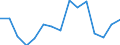 Unit of measure: Thousand tonnes / Standard goods classification for transport statistics (NST 2007, 20 group): Total transported goods / Metropolitan regions: Lübeck