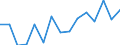 Unit of measure: Thousand tonnes / Standard goods classification for transport statistics (NST 2007, 20 group): Total transported goods / Metropolitan regions: Kassel
