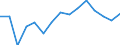 Unit of measure: Thousand tonnes / Standard goods classification for transport statistics (NST 2007, 20 group): Total transported goods / Metropolitan regions: Osnabrück